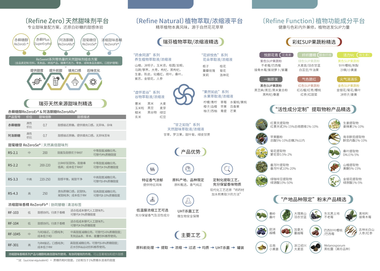 FIC2025展前預(yù)告 I 瑞芬生物兼修味、色、能，植物迸發(fā)SUP力量(圖1)