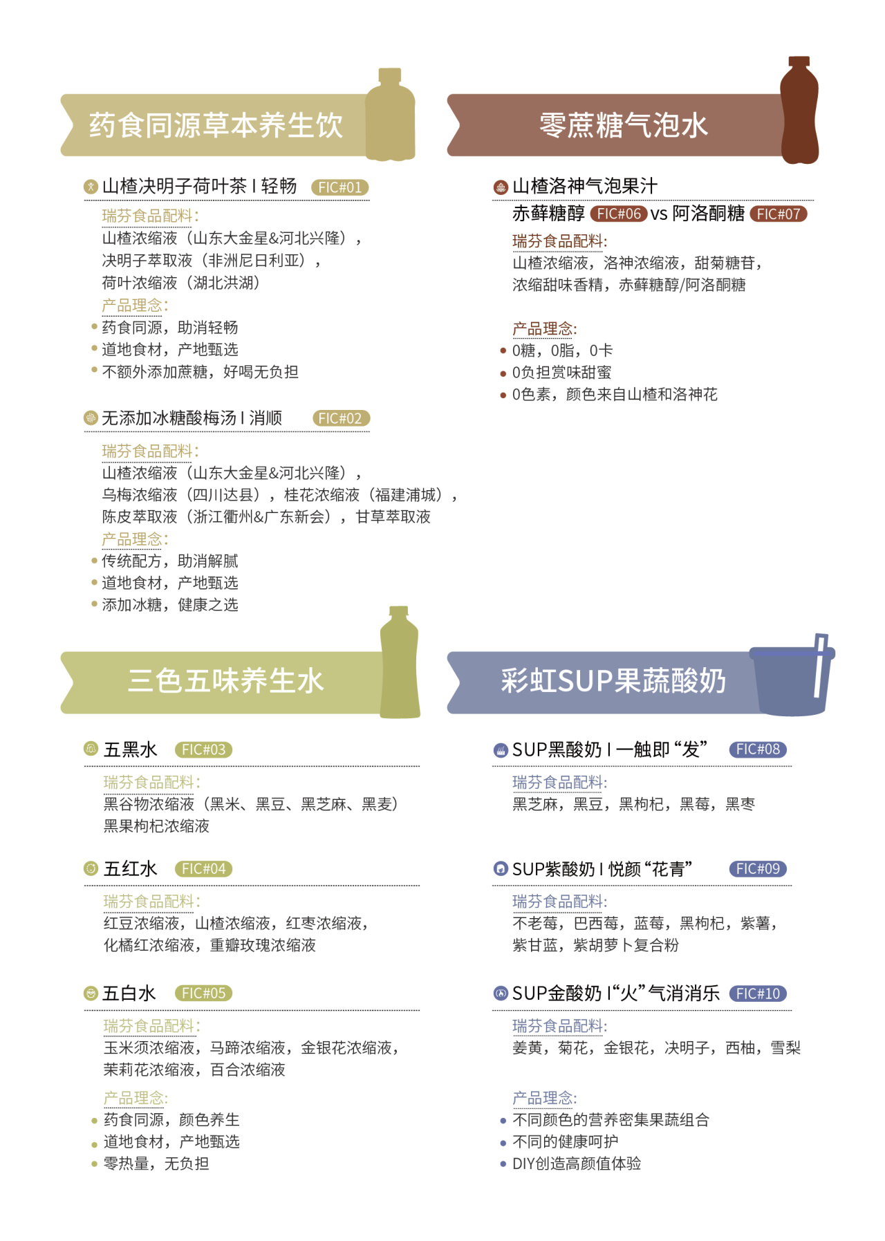 FIC2025展前預(yù)告 I 瑞芬生物兼修味、色、能，植物迸發(fā)SUP力量(圖3)