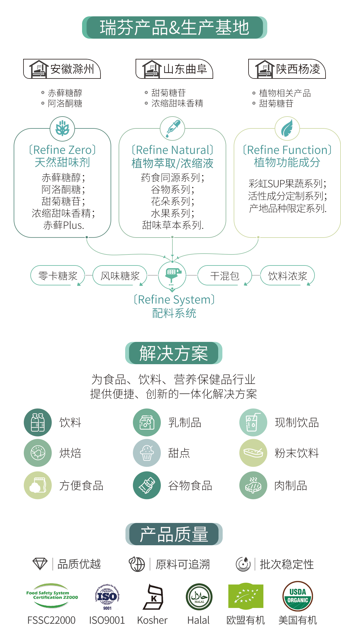 FIC2025展前預(yù)告 I 瑞芬生物兼修味、色、能，植物迸發(fā)SUP力量(圖4)